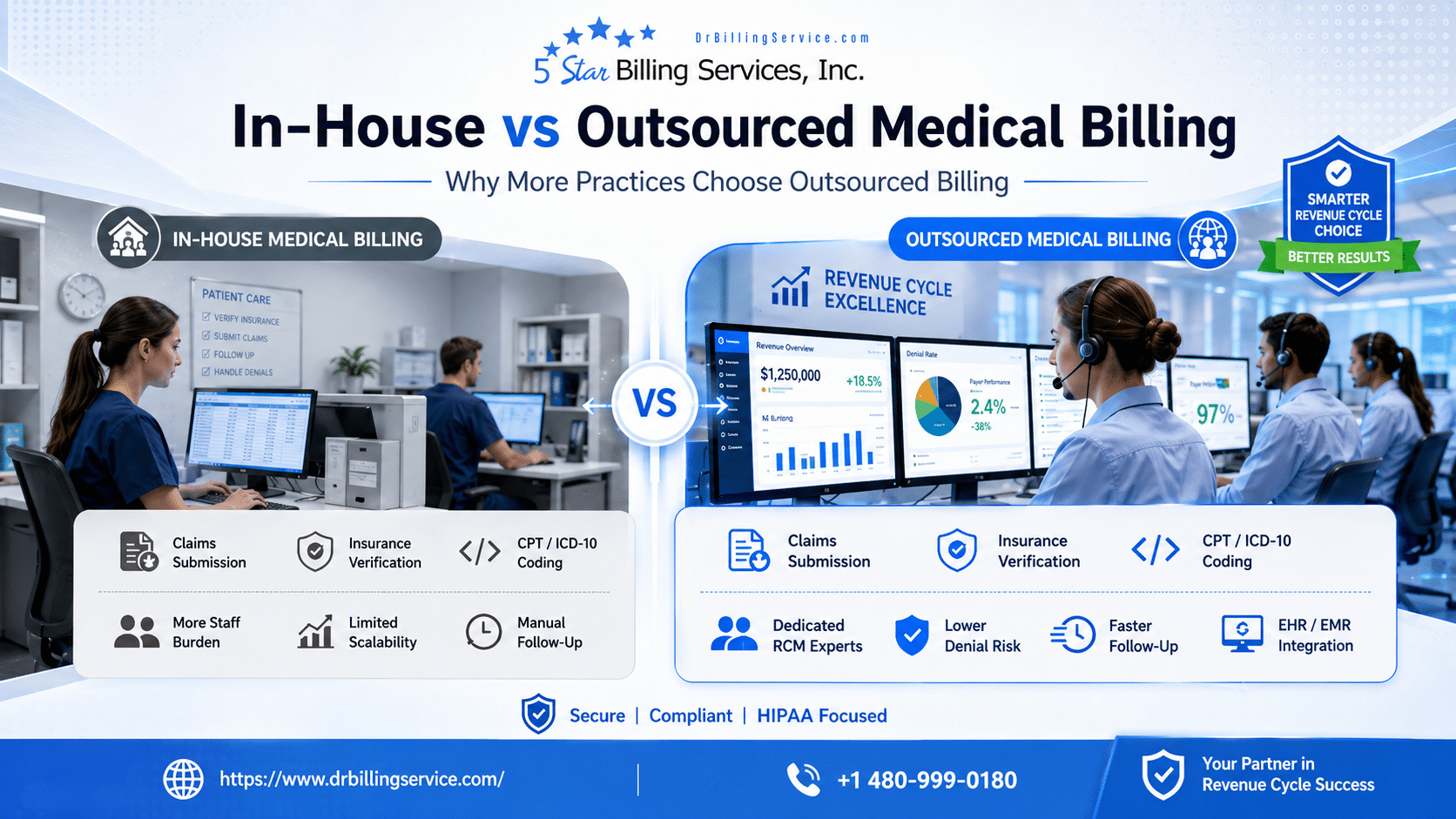 In-House vs Outsourced Medical Billing