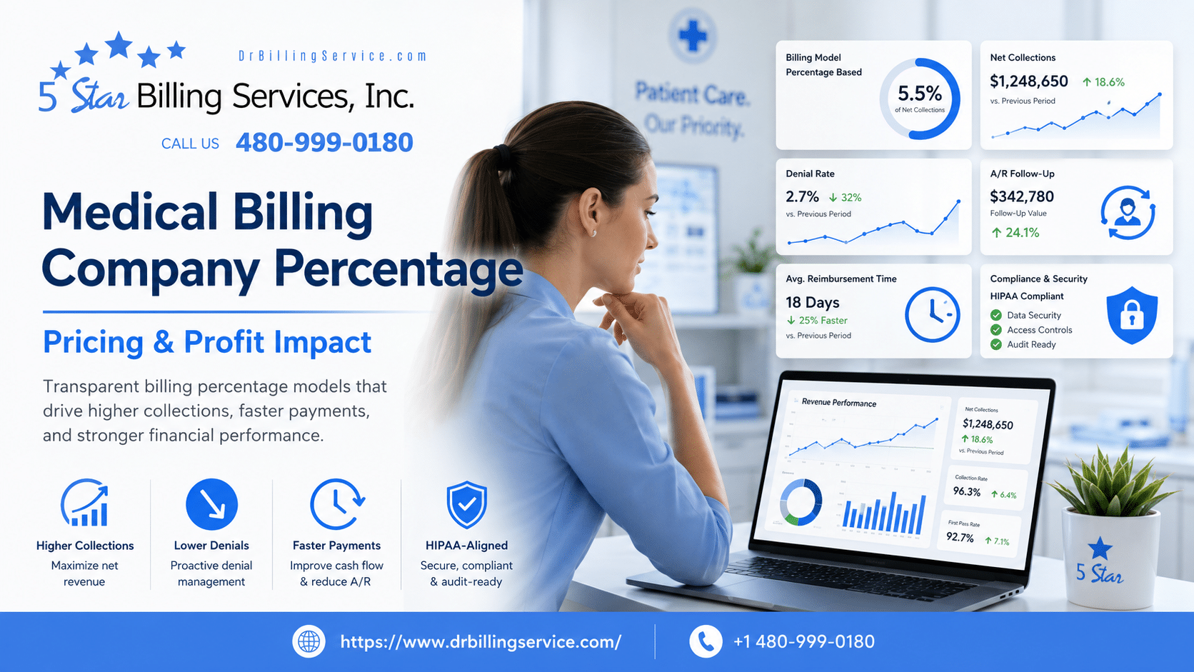 Medical Billing Company Percentage