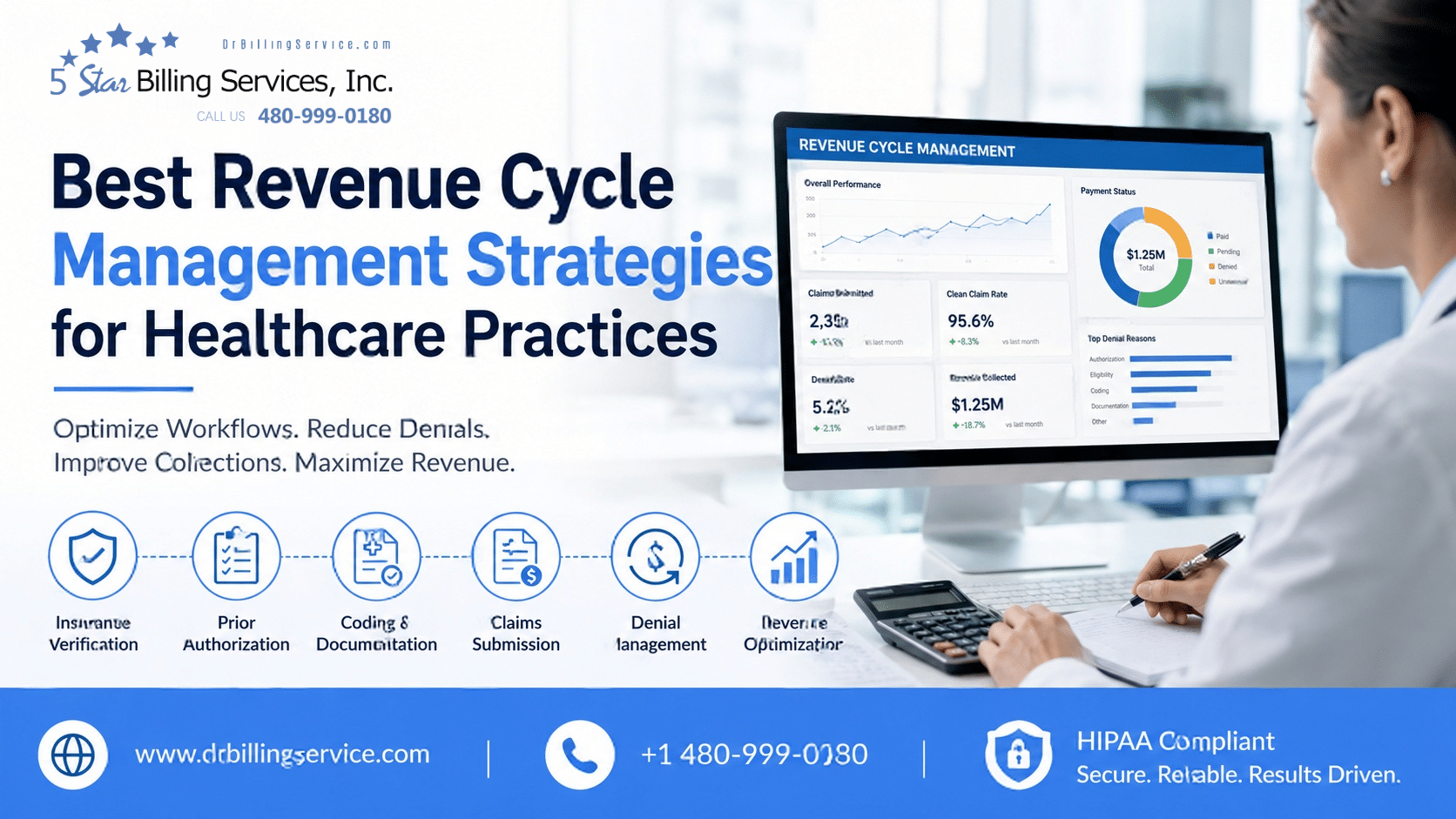 Revenue Cycle Management Strategies