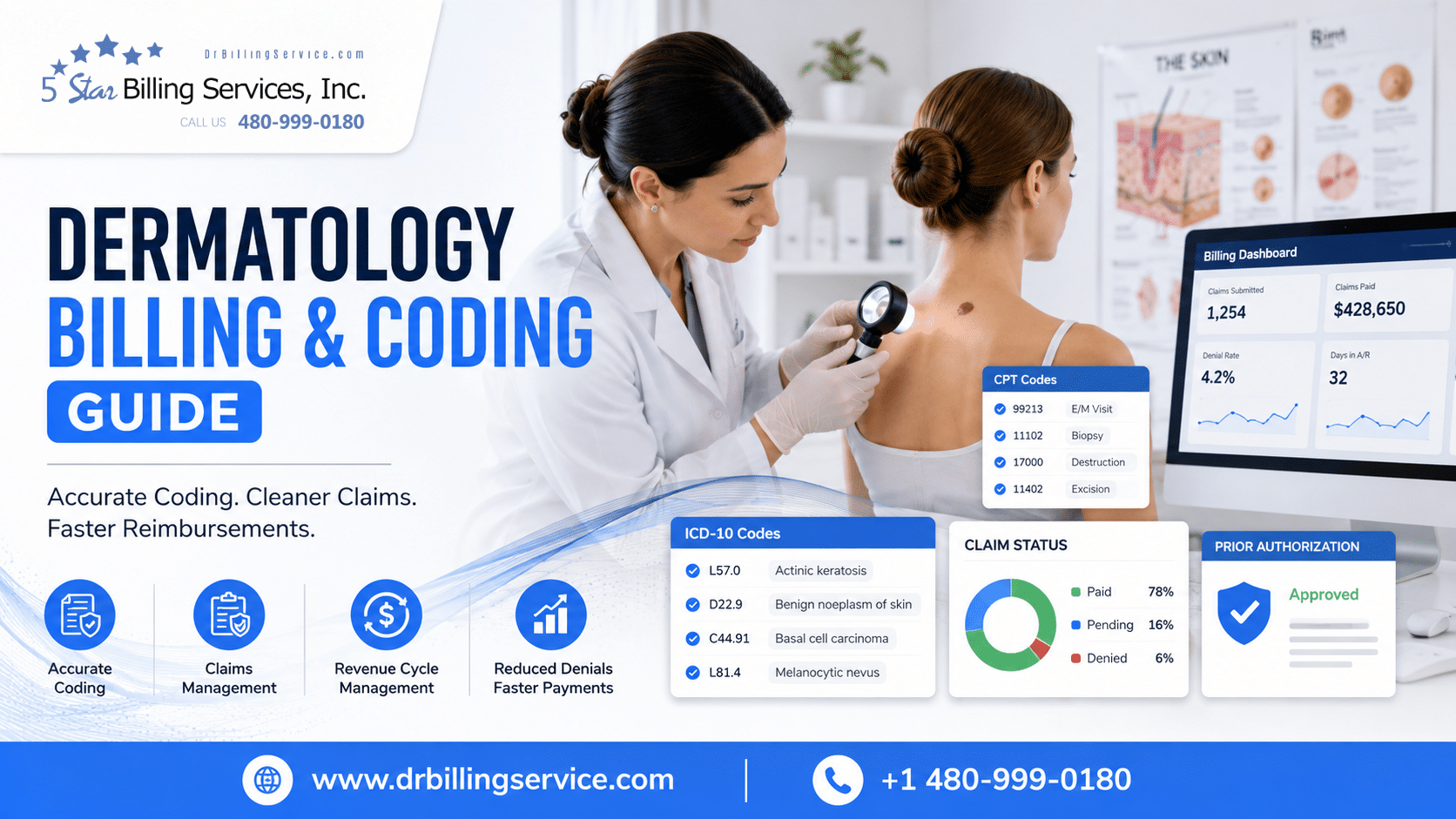 Dermatology Billing and Coding Guide (2026)