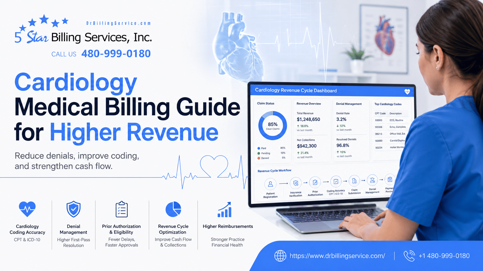 Cardiology Medical Billing Guide