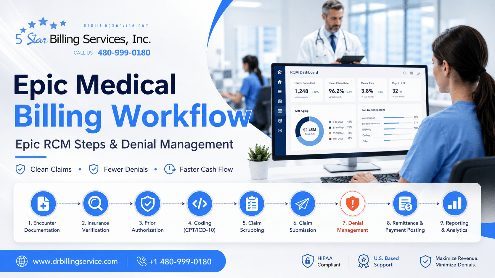 Epic Medical Billing Workflow & Denial Fixes