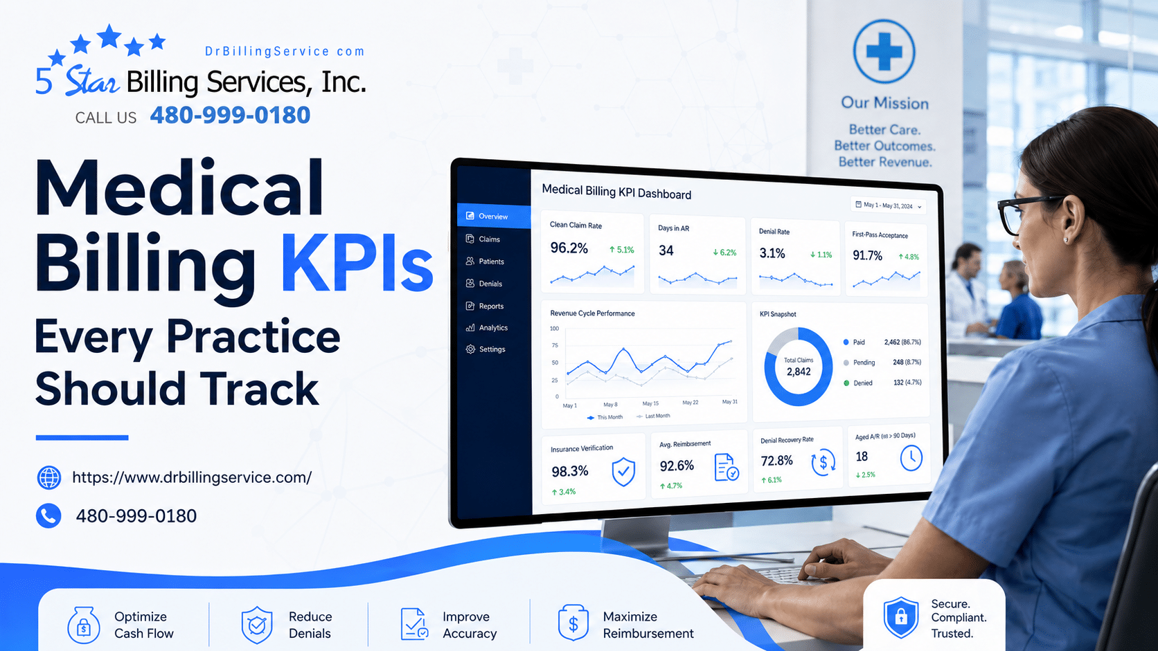 Medical Billing KPIs