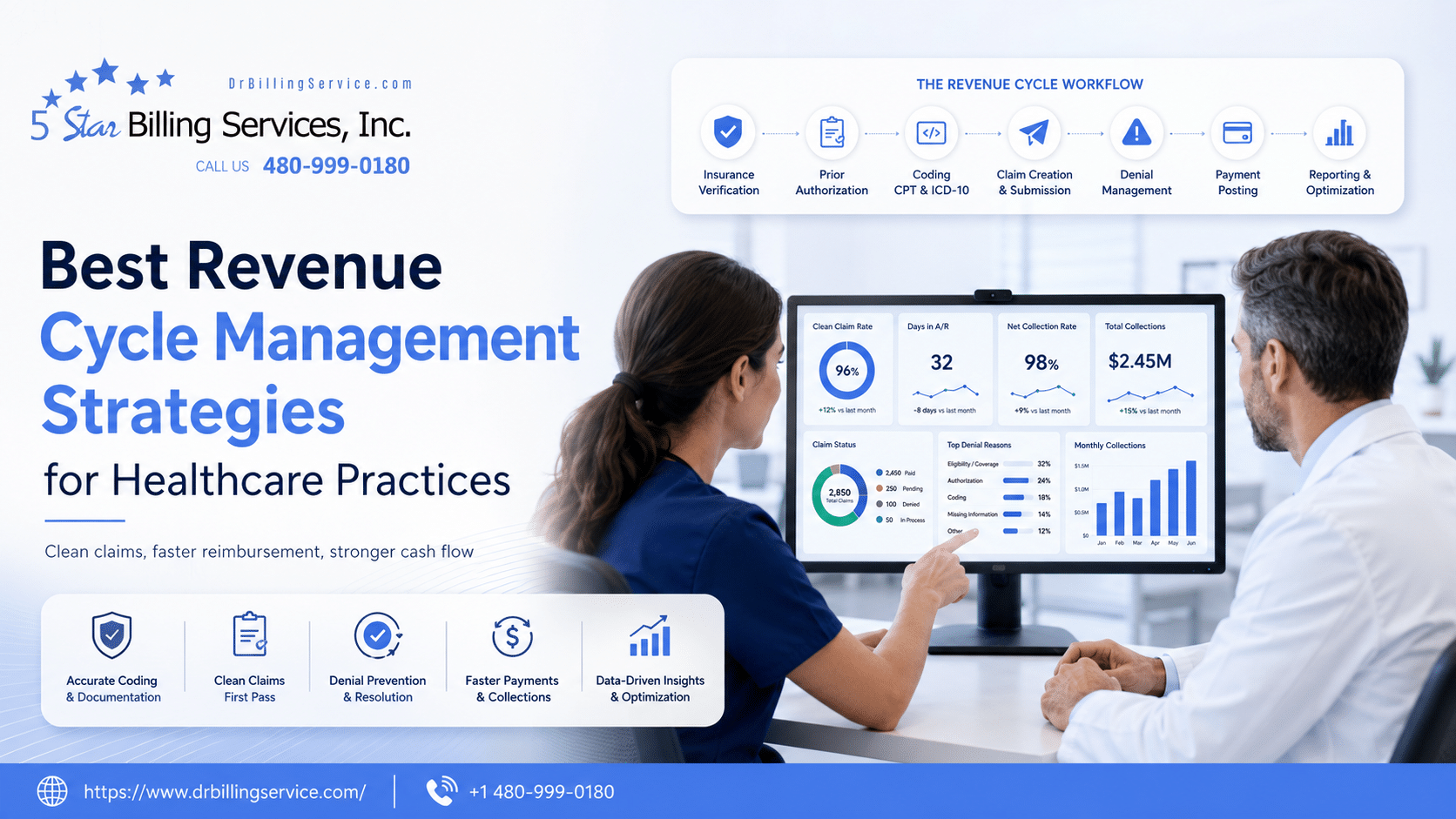 Revenue Cycle Management Strategies for Healthcare