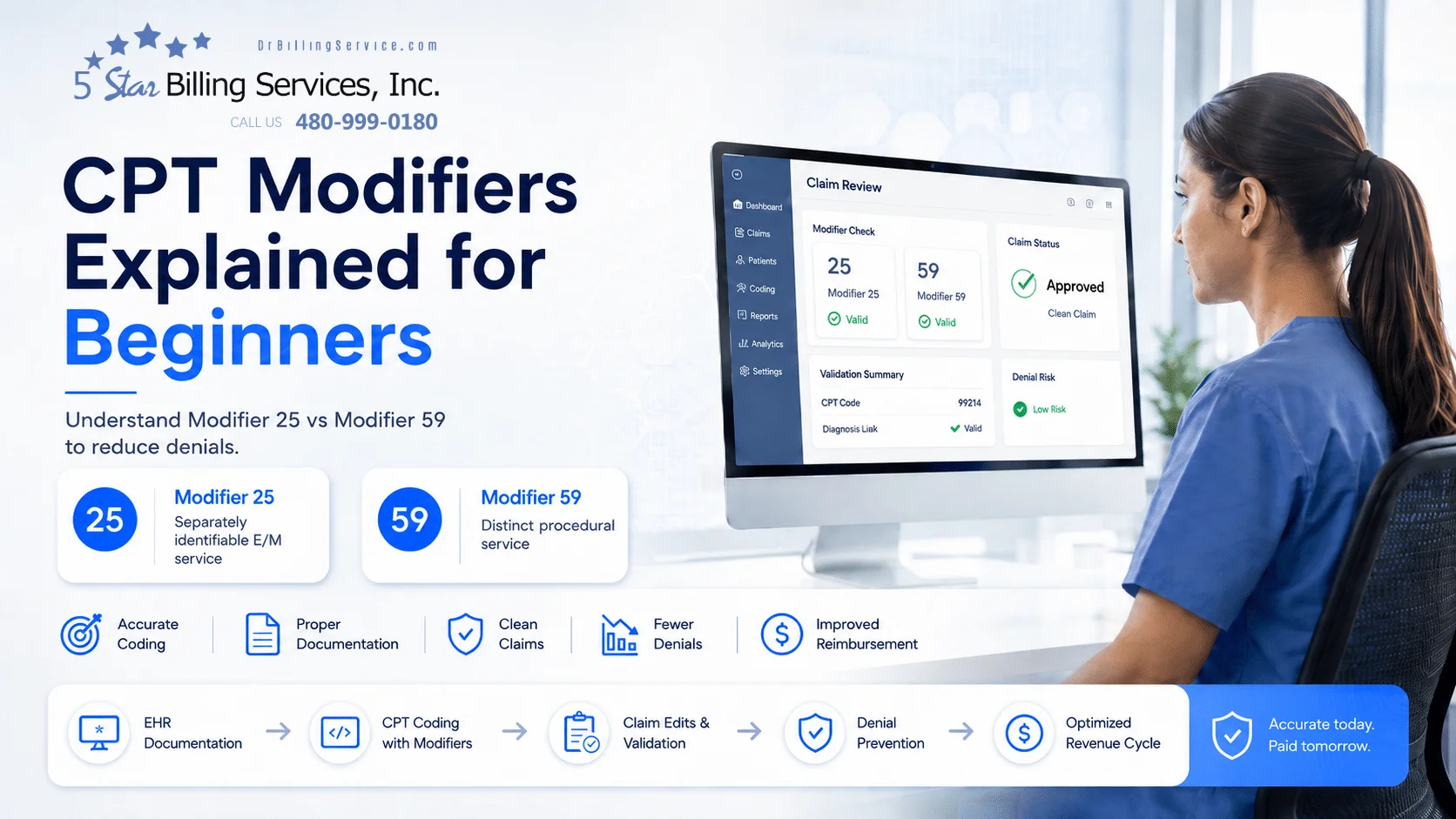 CPT Modifiers