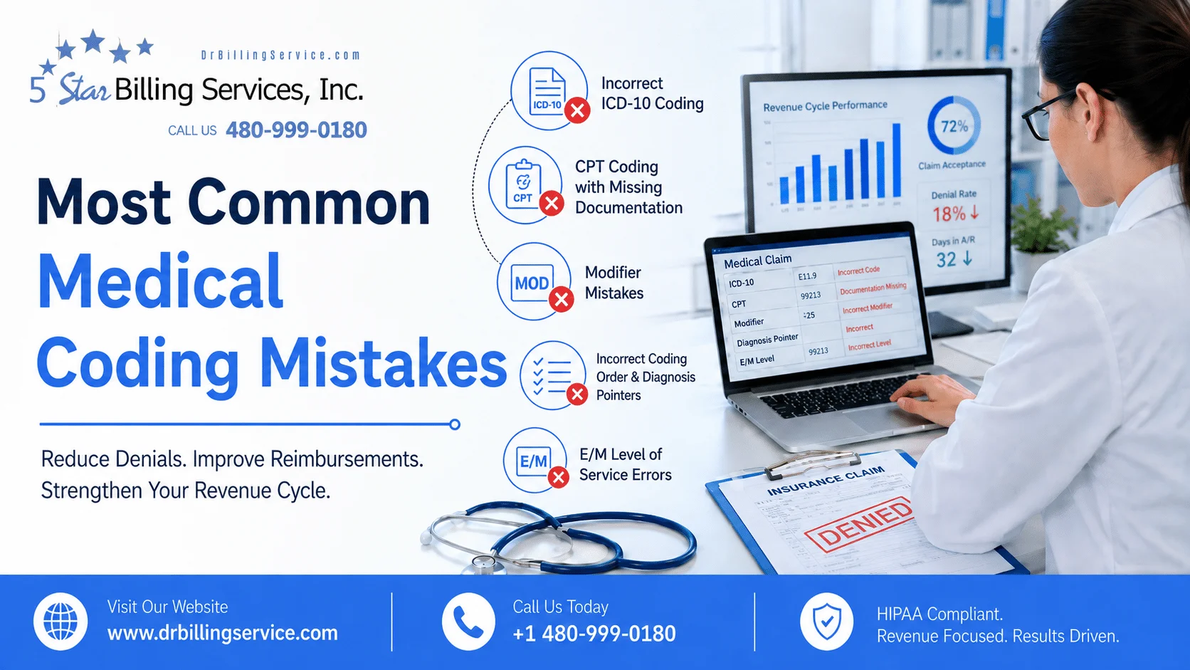 Most Common Medical Coding Mistakes