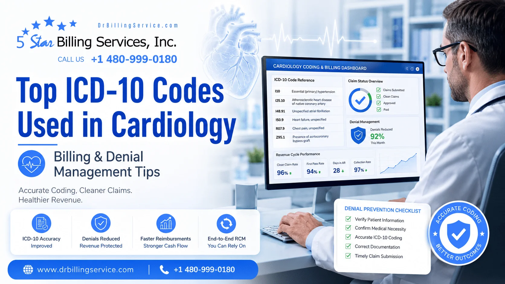 Top ICD-10 Codes