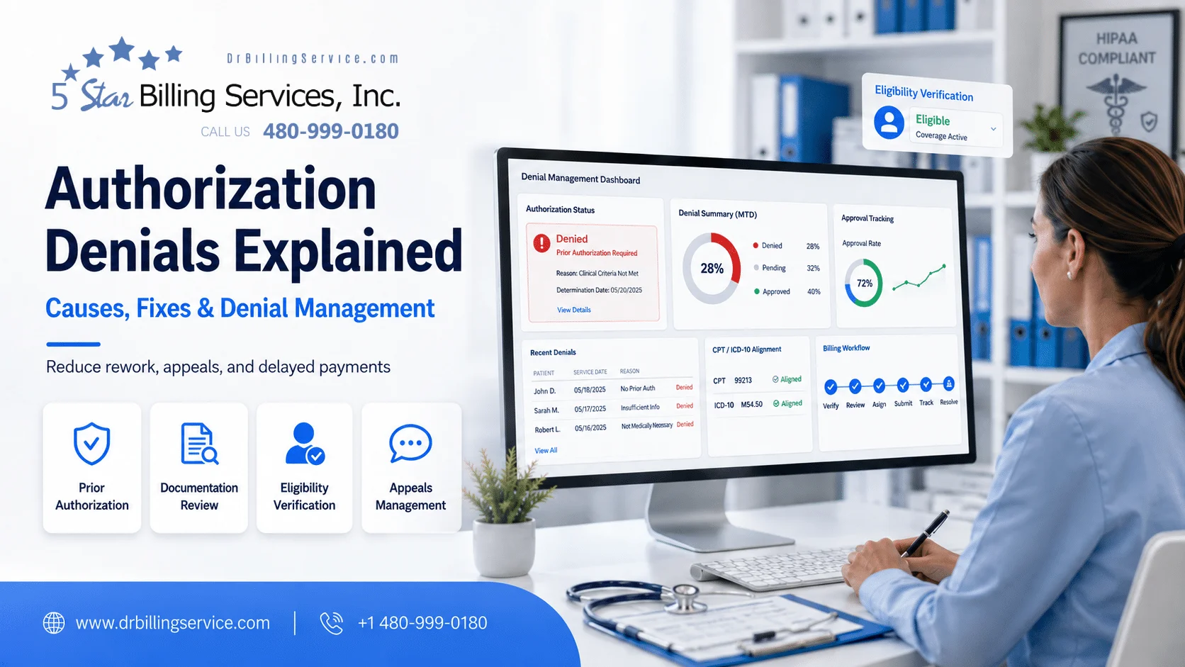 Authorization Denials Explained