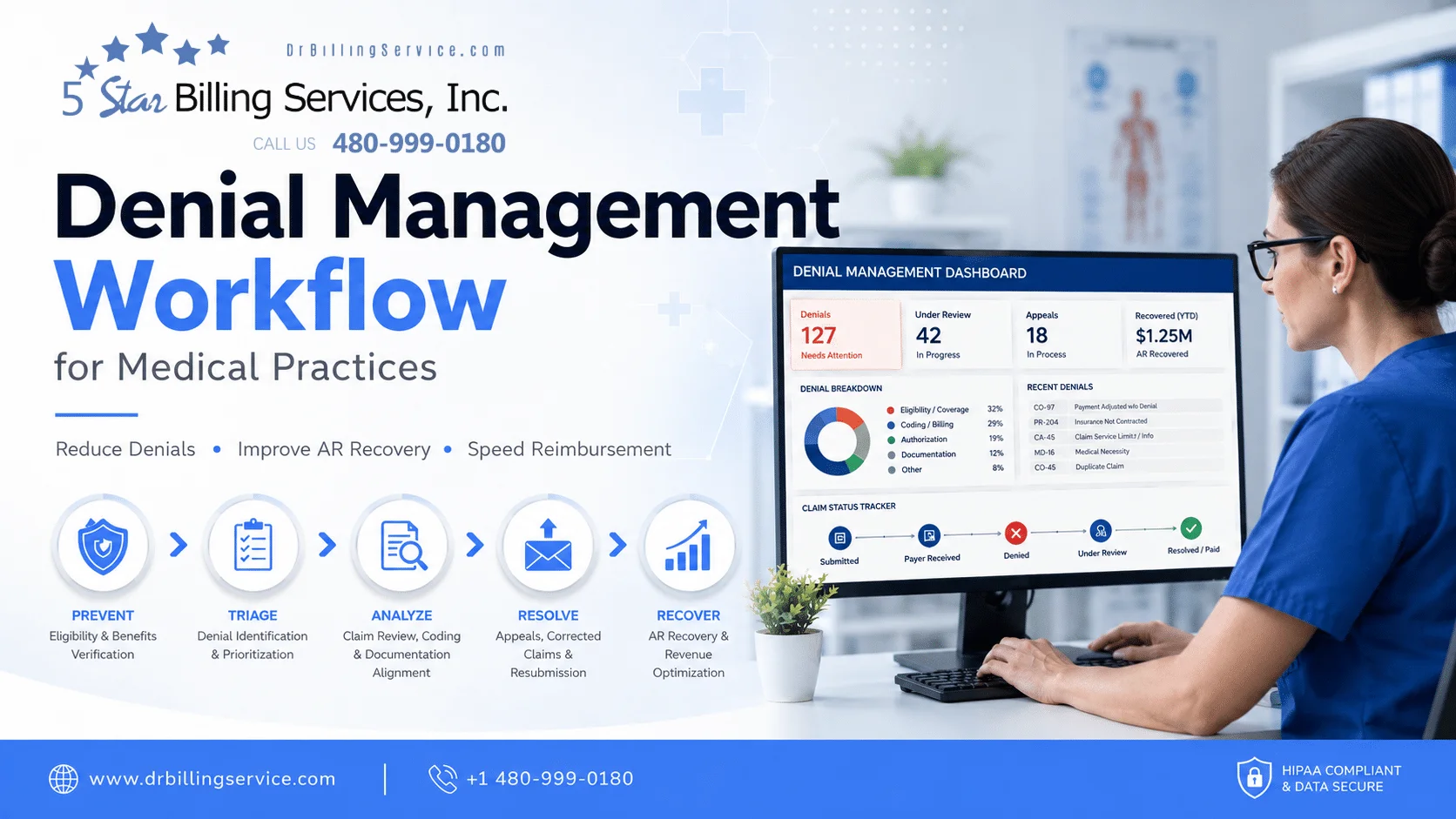 Denial Management Workflow