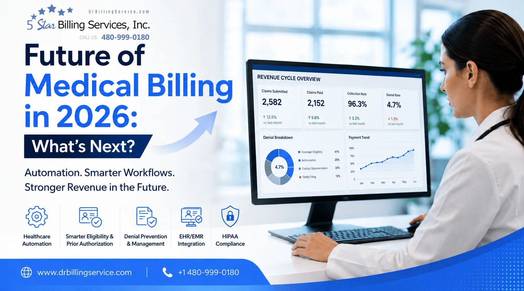 Future of Medical Billing in 2026: What’s Next