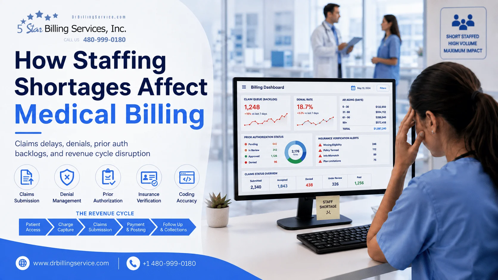 How Staffing Shortages Affects Medical Billing