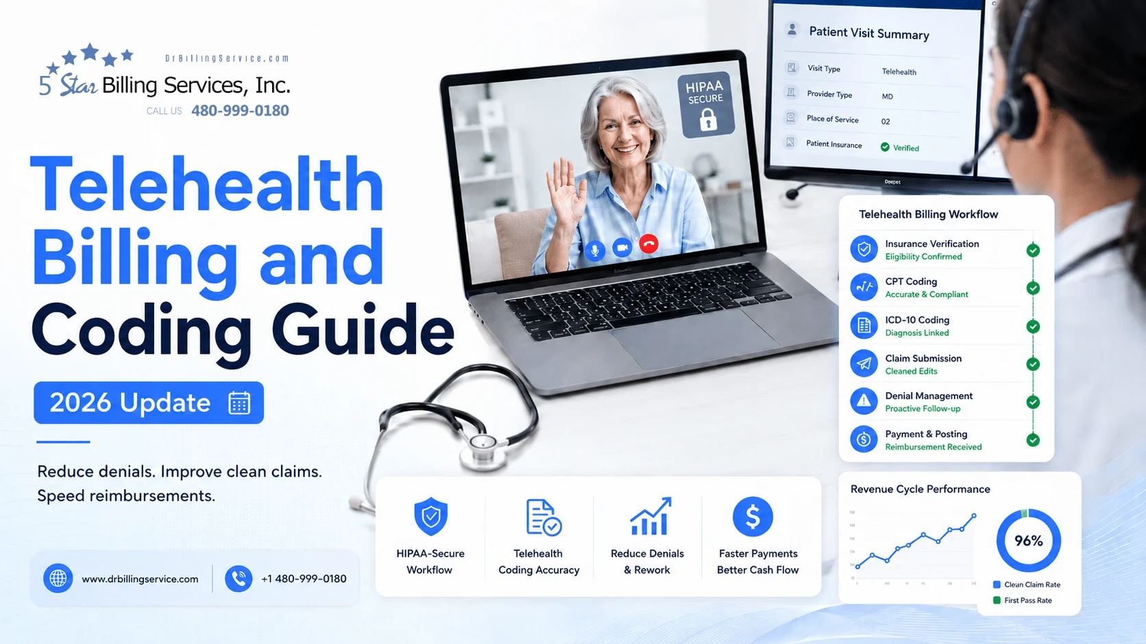 Telehealth Billing and Coding Guide