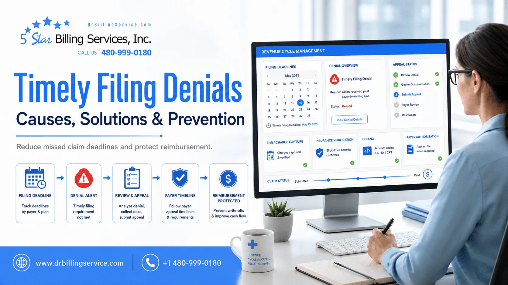 Timely Filing Denials