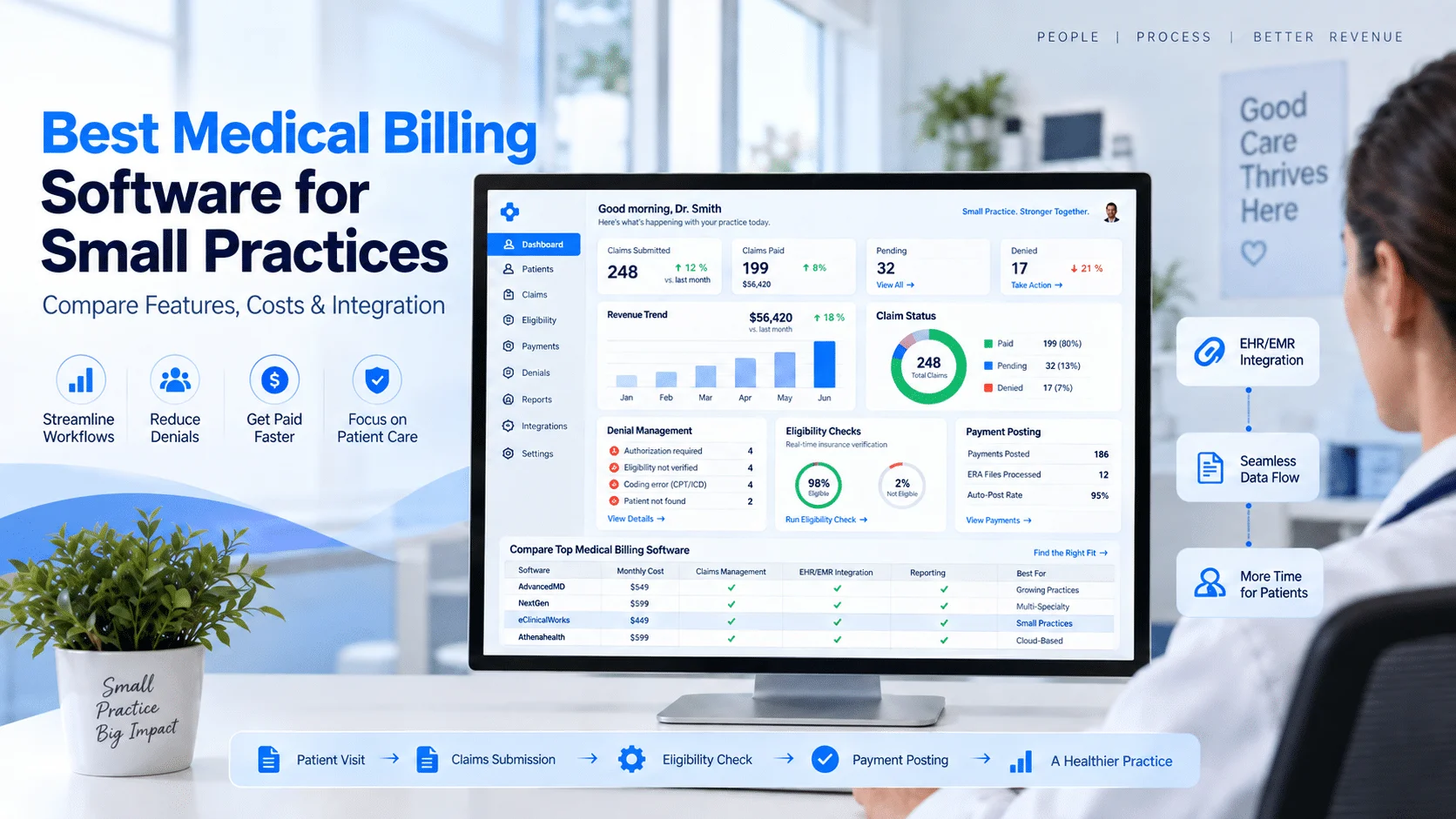 Medical Billing Software for Small Practices Compare