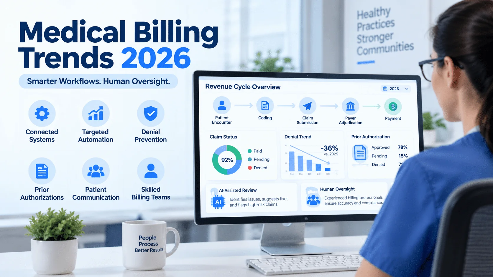 Medical Billing Trends in 2026